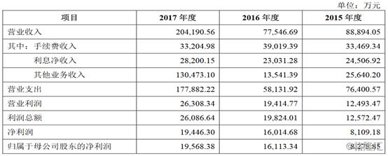 南华期货上市过会,南华期货上市过会，开启新征程！投资者们，你们准备好了吗？